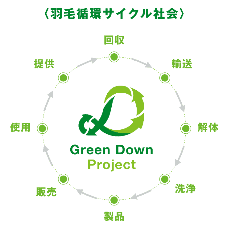 Green Down 2